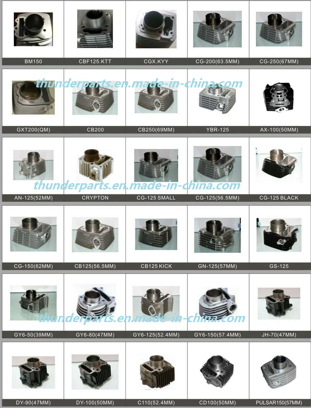 Quality Parts for Motorcycles/Scooters/Tricycles From 50cc to 250cc for Latin America and Africa